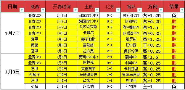 林总分享大,乐透期号专,家质合分析,世界杯赛程,2026世界杯,比赛安排,赛事资讯,球队信息