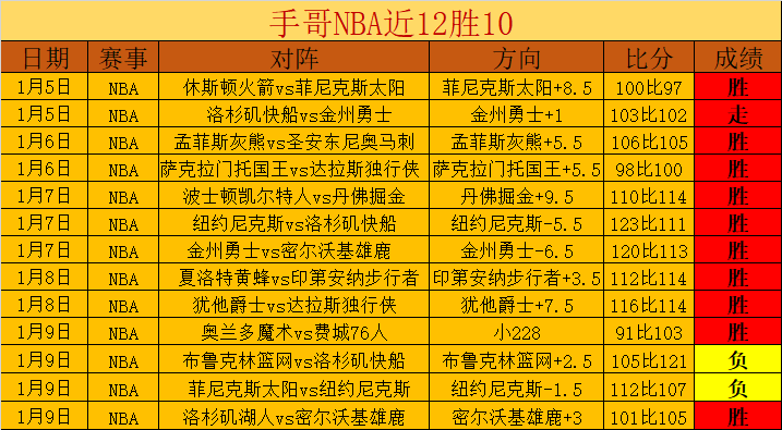 马竞阿尔瓦,雷斯制胜一,延续不败金,世界杯赛程,2026世界杯,比赛安排,赛事资讯,球队信息