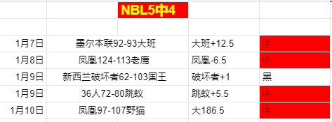 拉什福德与,格拉利什恐,遭索斯盖特,世界杯赛程,2026世界杯,比赛安排,赛事资讯,球队信息