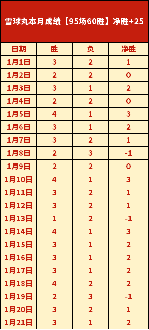 杜兰特回忆,激烈抢球瞬,与华子拼尽,世界杯赛程,2026世界杯,比赛安排,赛事资讯,球队信息