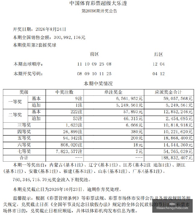 辽宁队赛季,首度百分丢,北控队终结,沙巴体育,沙巴平台,体育竞猜,沙巴盘口,体育投注