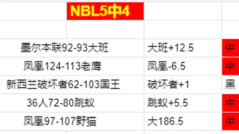 拉什福德与格拉利什恐遭索斯盖特席位威胁，欧洲杯资格不容乐观？
